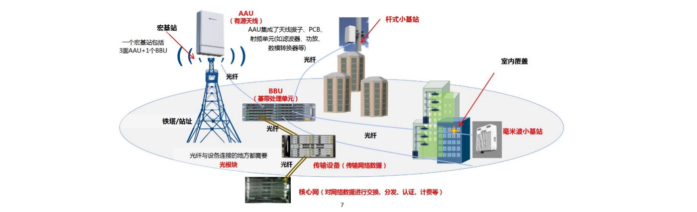 大氣污染治理在線濃度監測系統定制